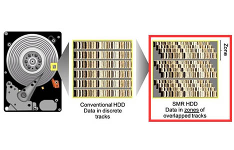 Which is better for long-term data storage